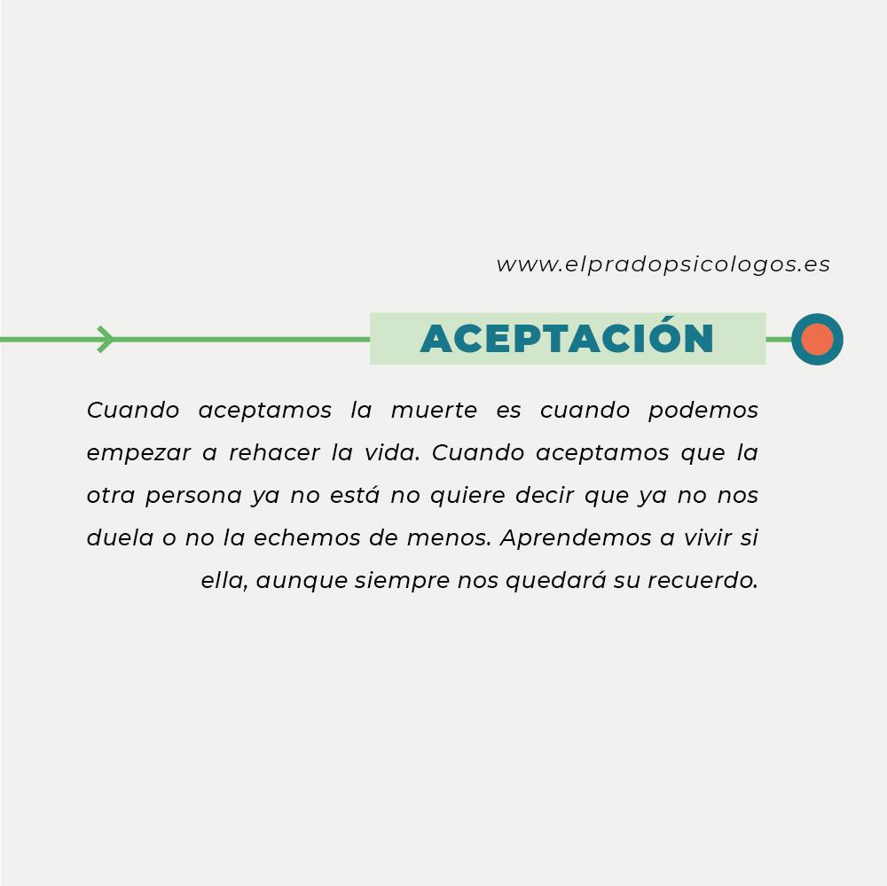Etapa duelo aceptación Etapa duelo aceptación